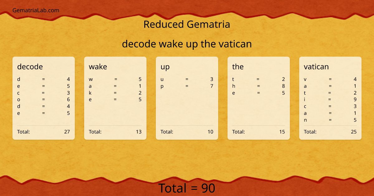 decode wake up the vatican in reduced Gematria